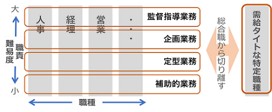 図表2