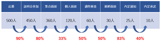 図表