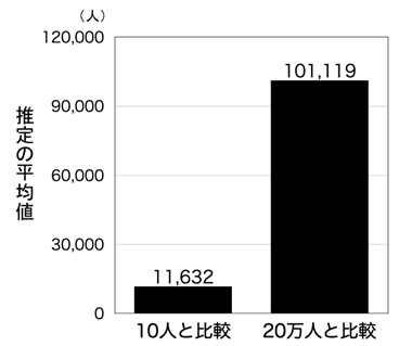 図表