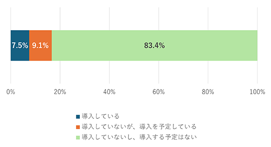 図表2