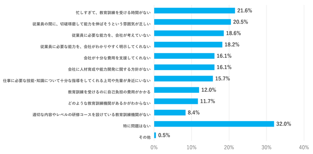 図表3
