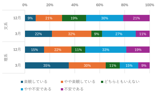 図表1