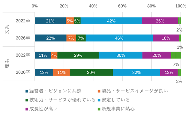 図表10