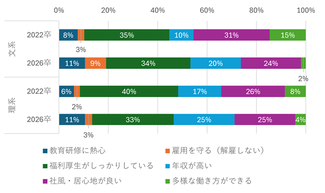 図表11
