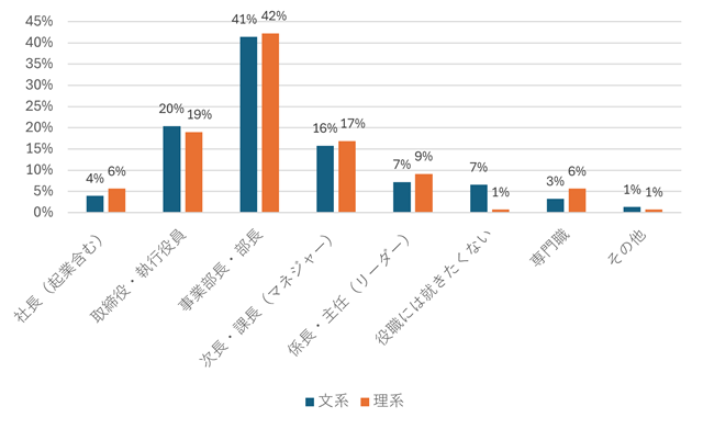 図表13