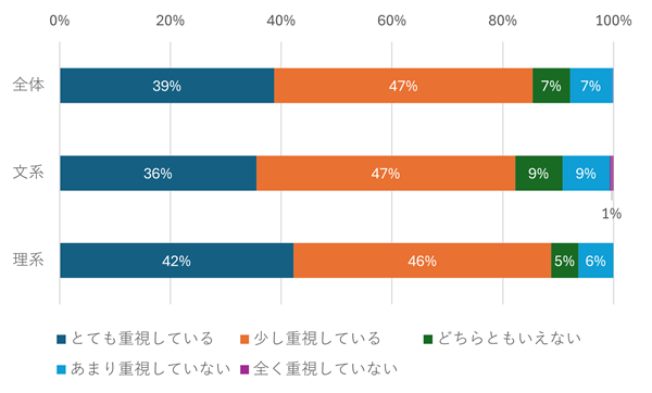 図表14