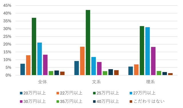 図表15