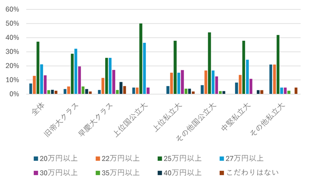 図表17
