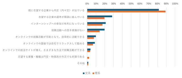 図表2