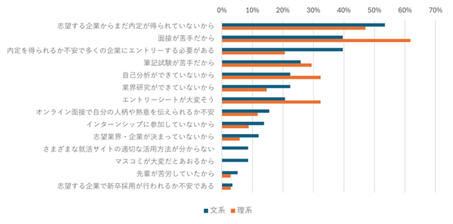図表3