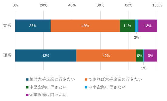 図表8