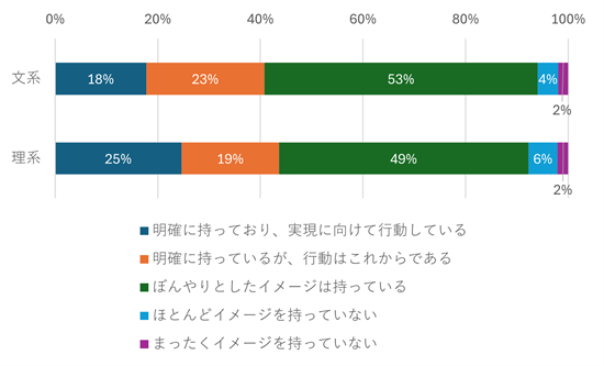 図表1