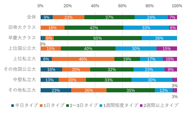 図表12