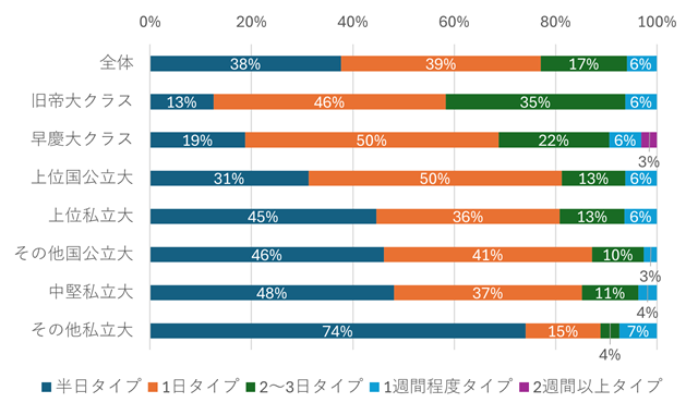 図表13