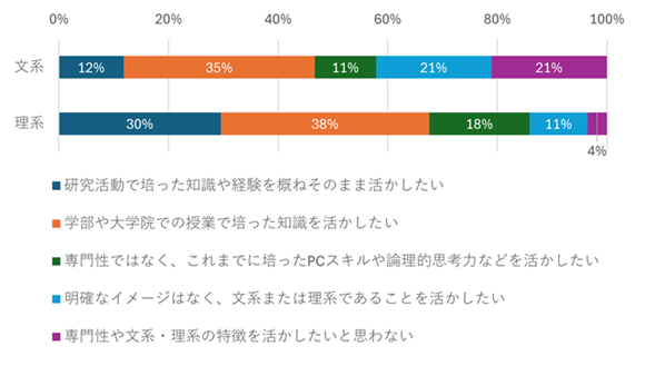 図表3