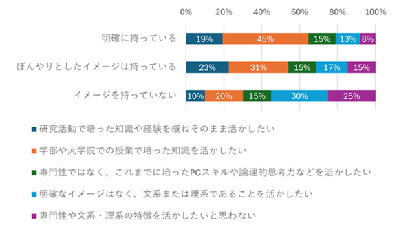図表4