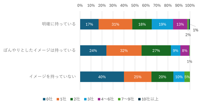 図表12