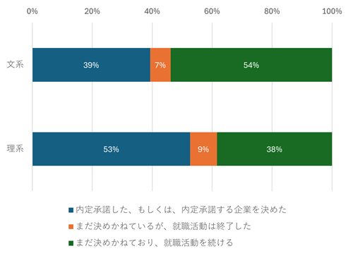 図表14