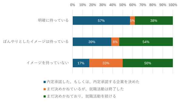 図表15