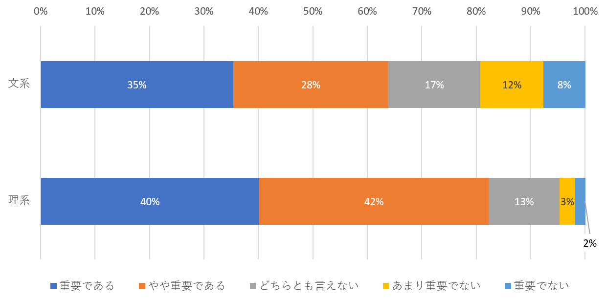 図表11
