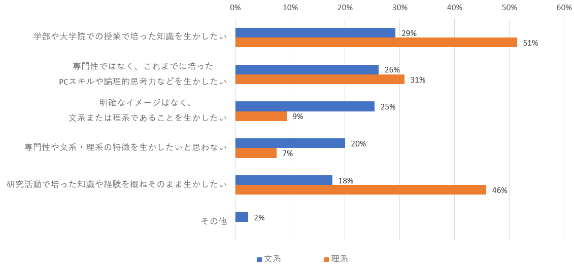図表12
