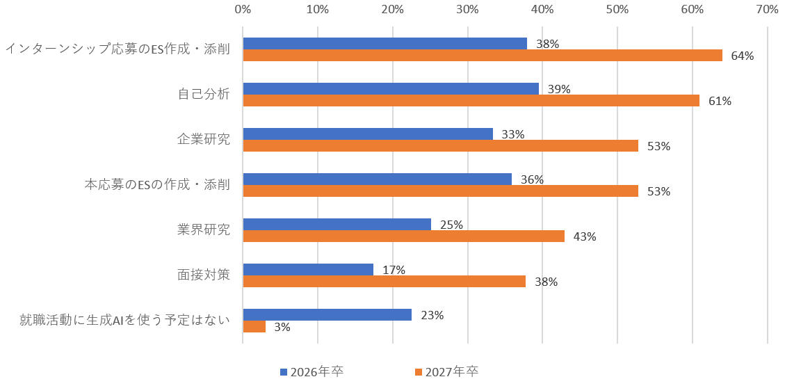 図表13