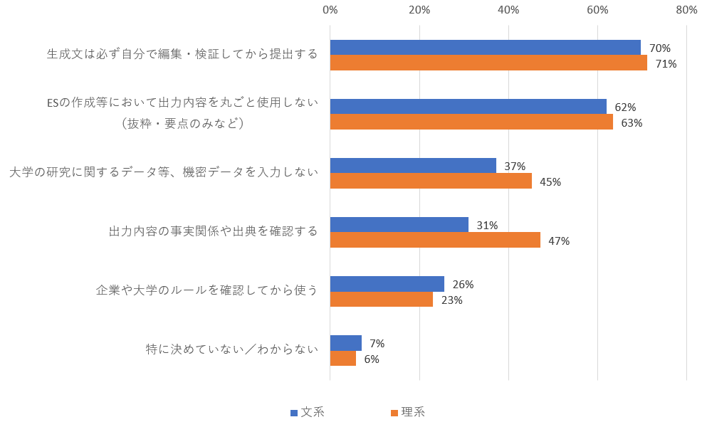 図表14