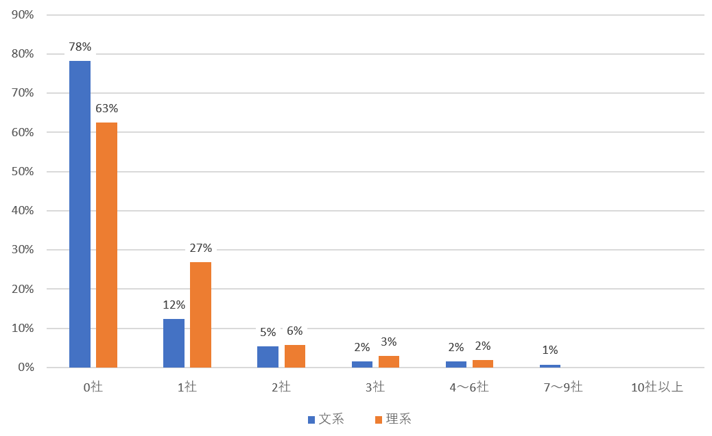 図表6