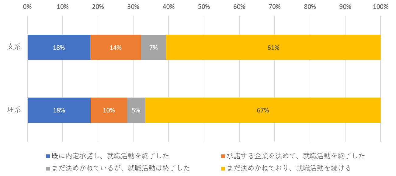 図表9