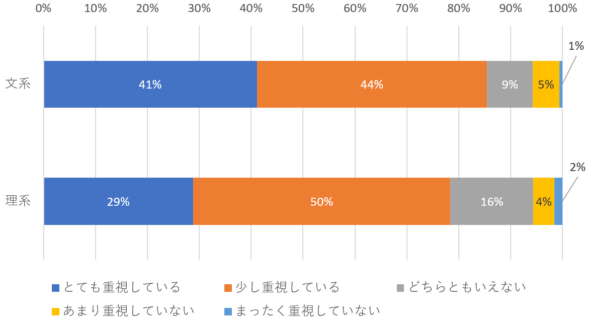 図表1