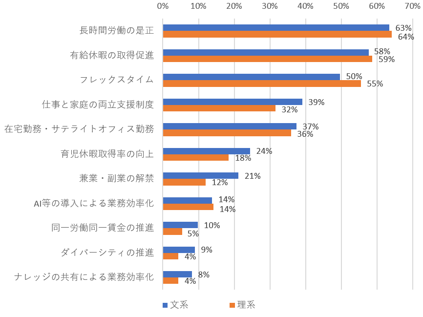 図表3