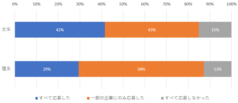 図表6