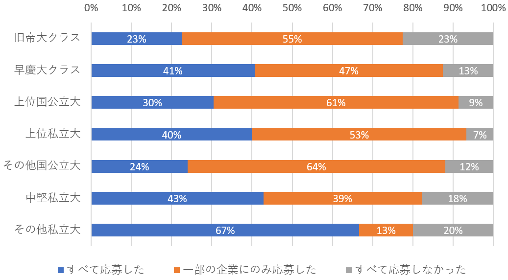 図表7