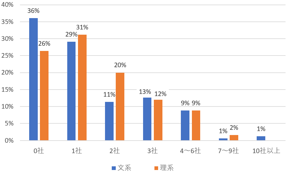 図表1