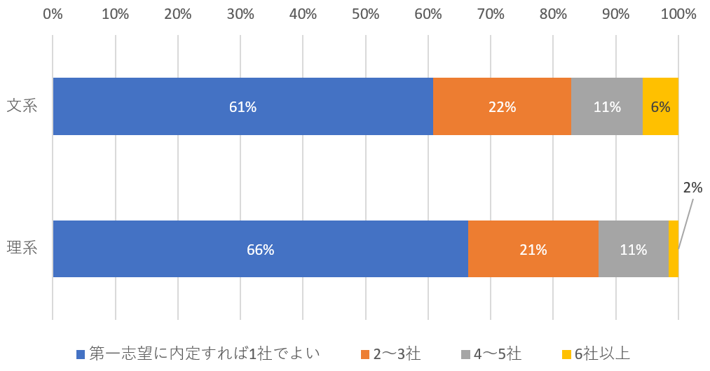 図表2