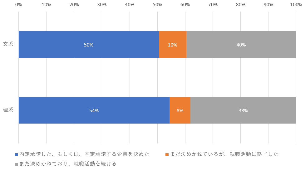 図表3