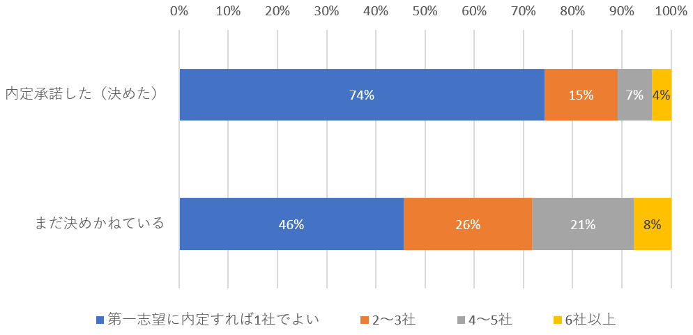 図表4