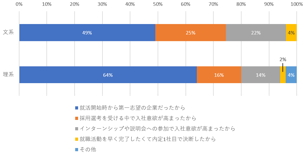図表7