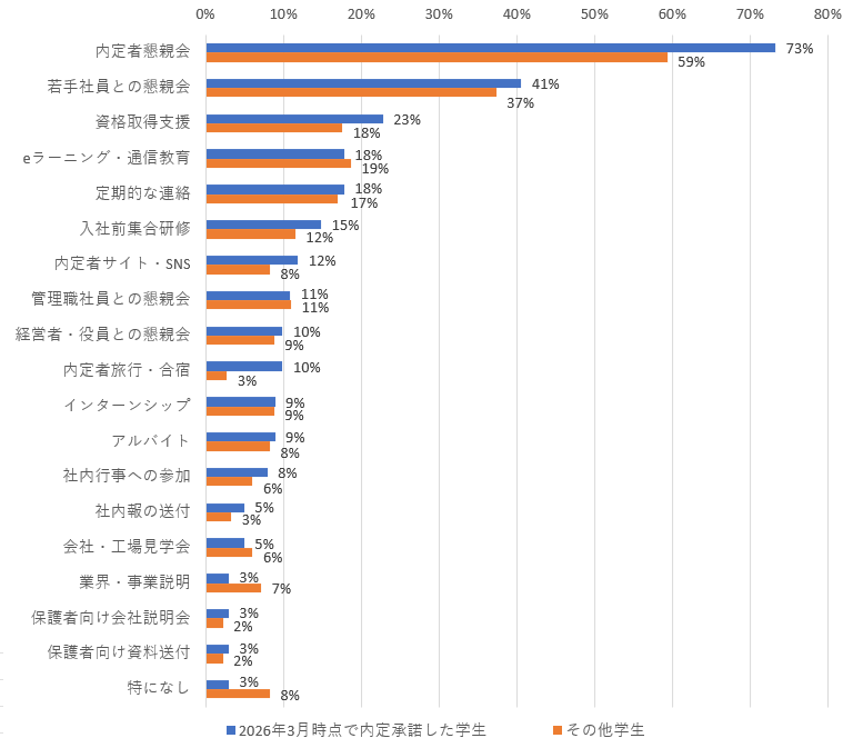 図表8