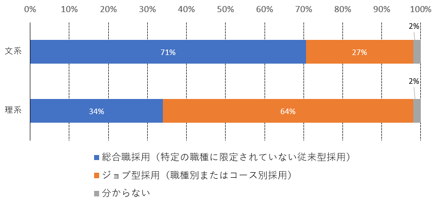 図表2
