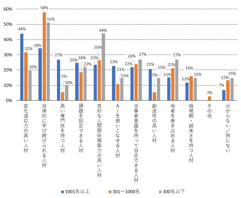 図表4