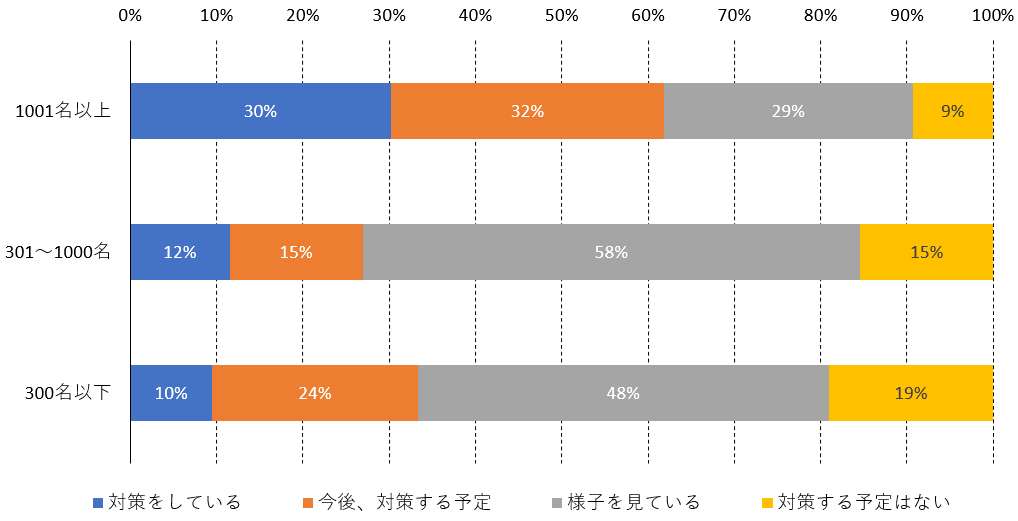 図表5