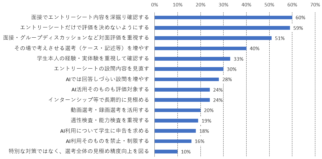図表6