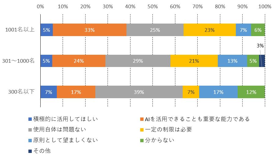 図表7
