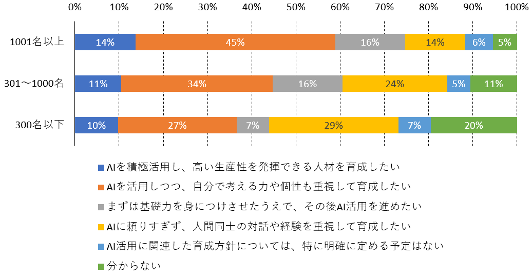 図表8
