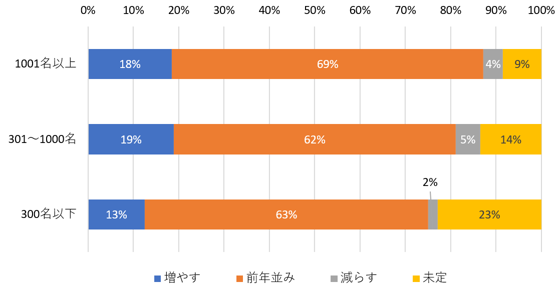 図表6
