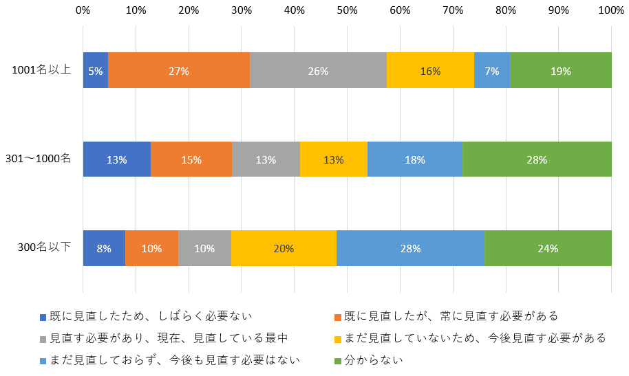 図表7