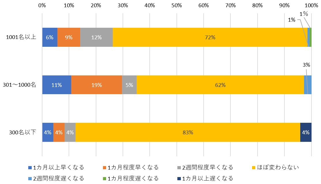 図表8