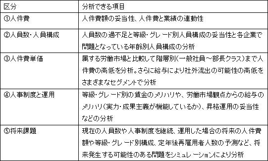 図表2 ARアドバンス版で分析できる項目