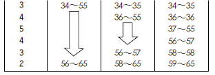 P61_2-34_true